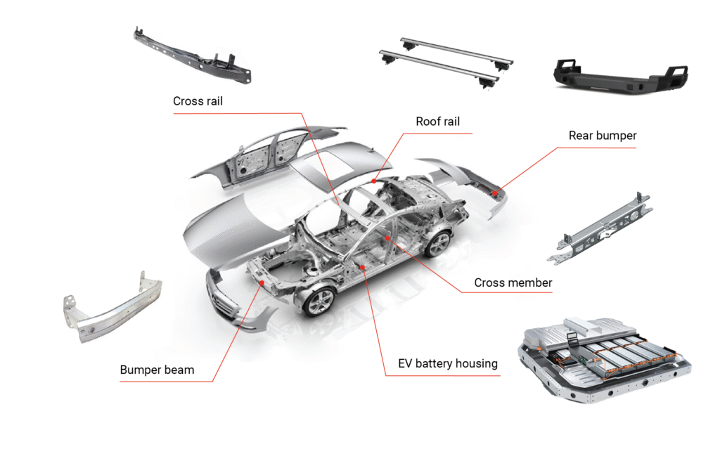 aluminum automotive parts